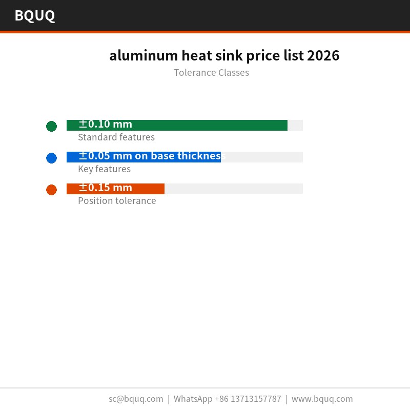 2026 alüminyum soğutucu fiyat listesi