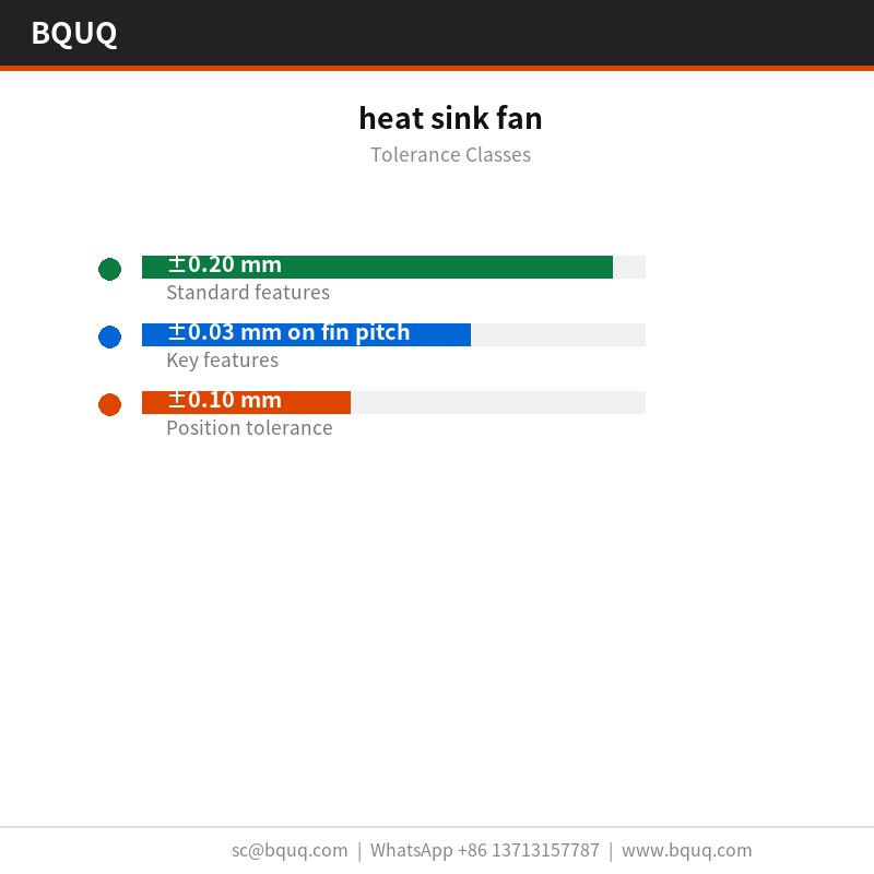 ısı emici fan