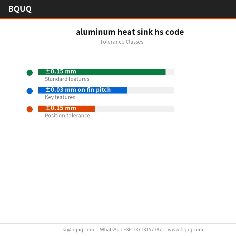 alüminyum soğutucu hs kodu