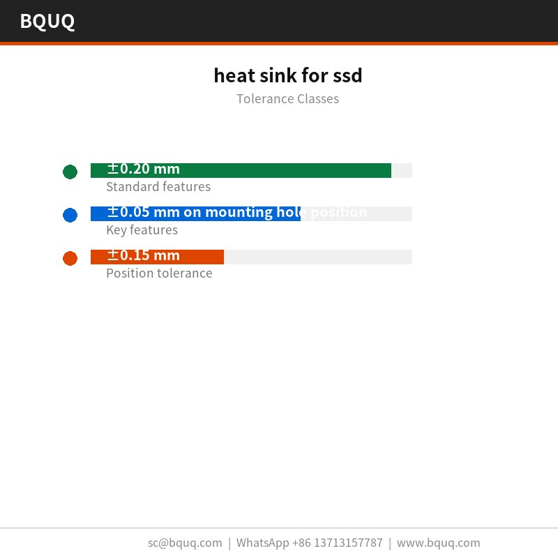 SSD için ısı emici