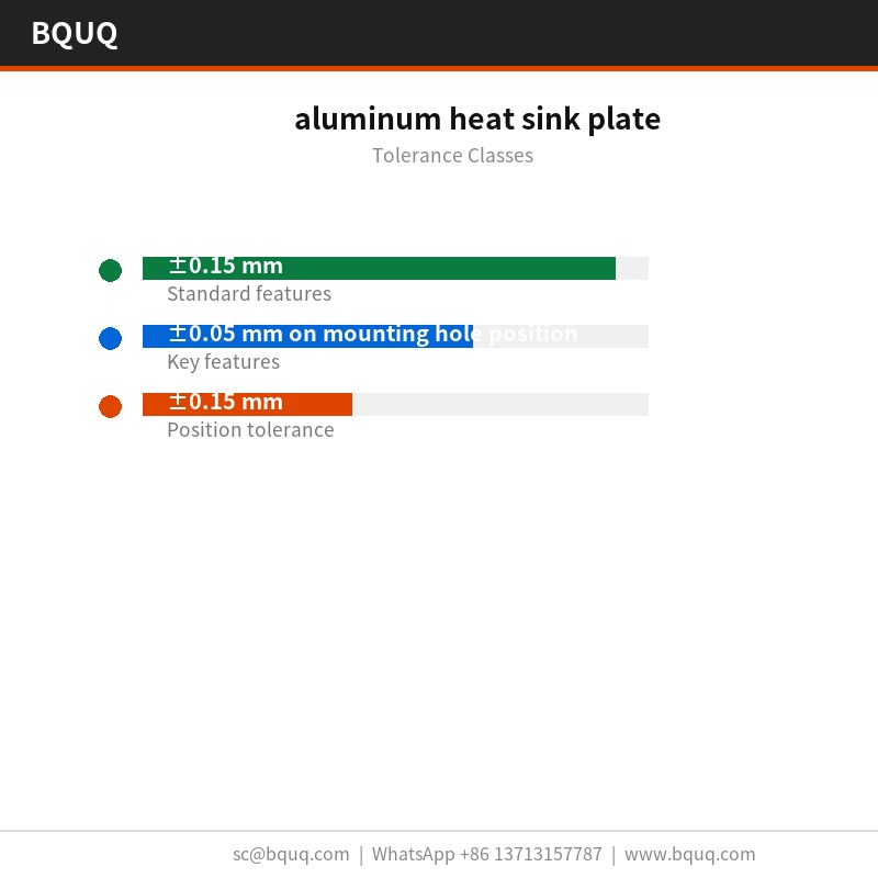 alüminyum soğutucu plaka