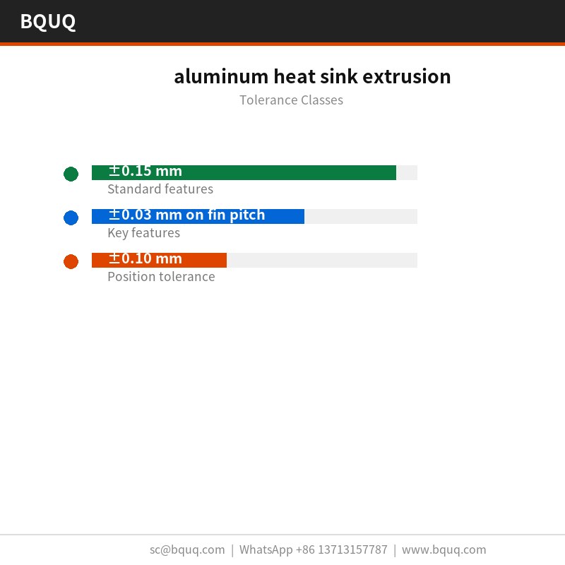 alüminyum ısı emici ekstrüzyon