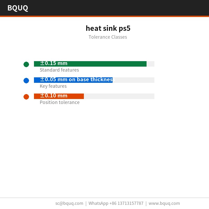 heat sink ps5
